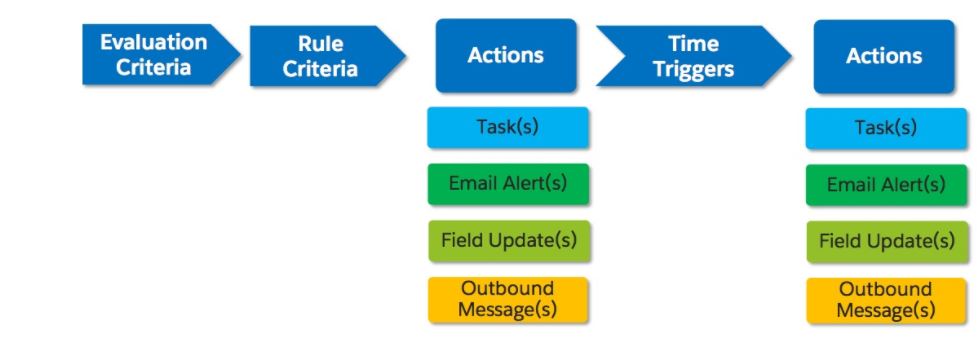 Ejemplo de Workflow Ejemplo de Workflow