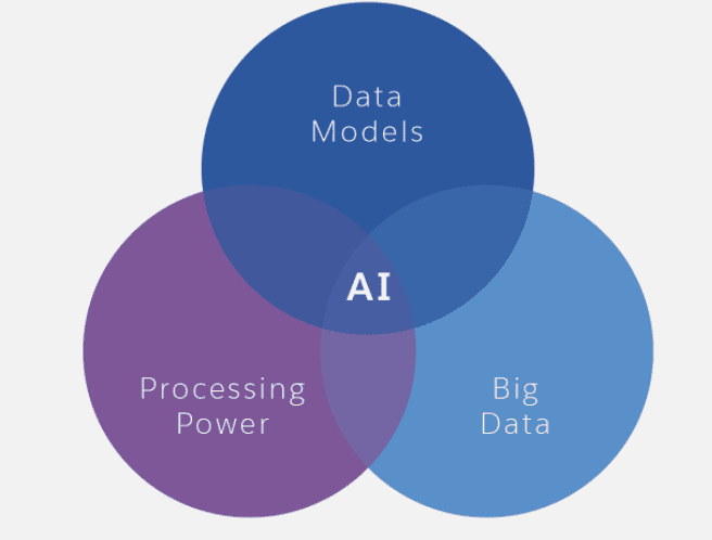 La importancia de la inteligencia artificial.