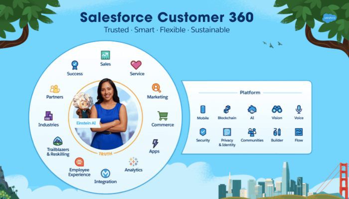 Salesforce Customer 360