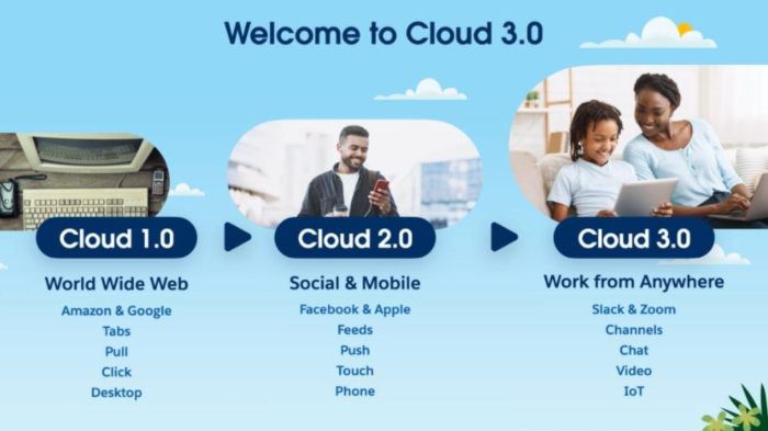 Evolución nube 3.0 Salesforce