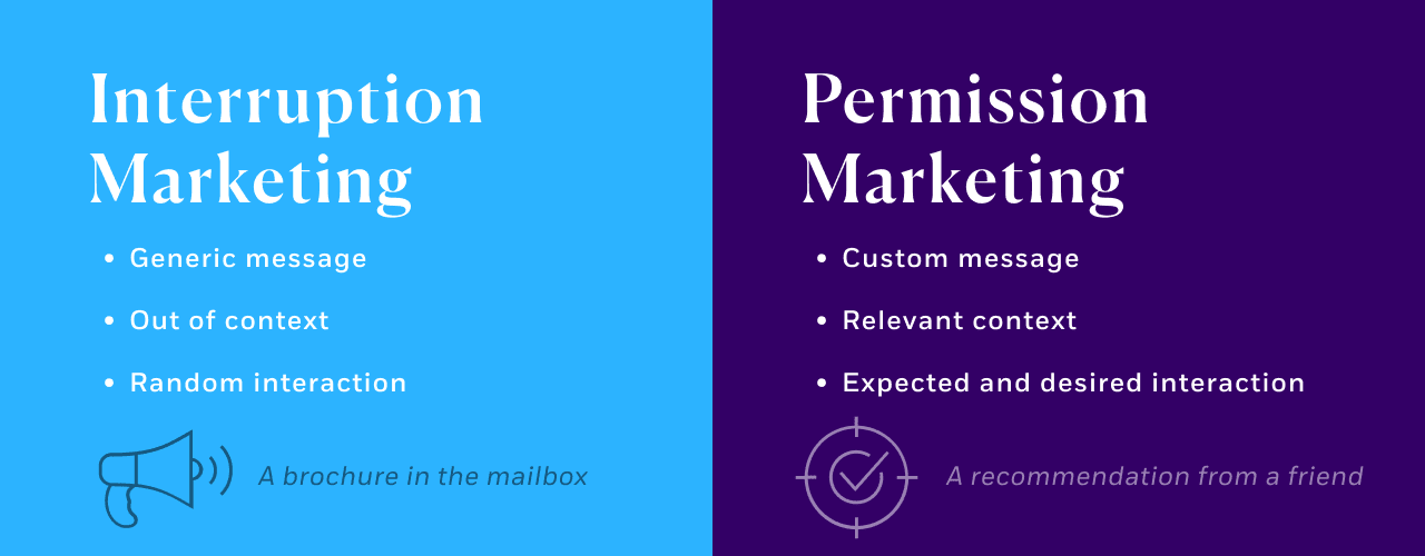 Interrumption marketing vs permission marketing infographic