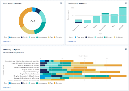 Field service salesforce capacidad analitica