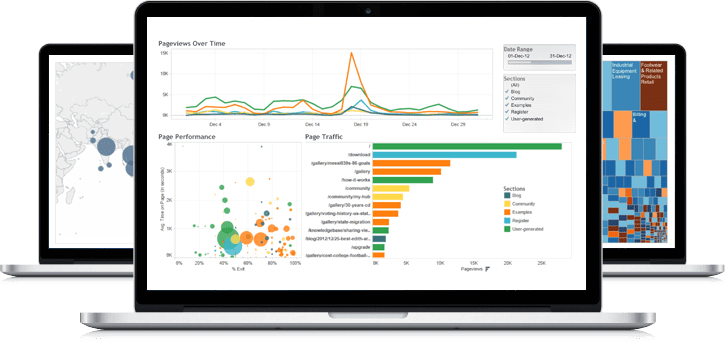 Salesforce y Tableau