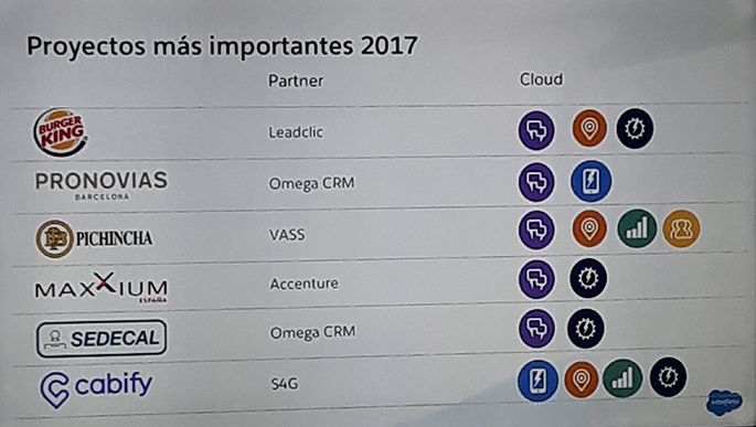 Proyectos-mas-importantes-premios-salesforce-partners