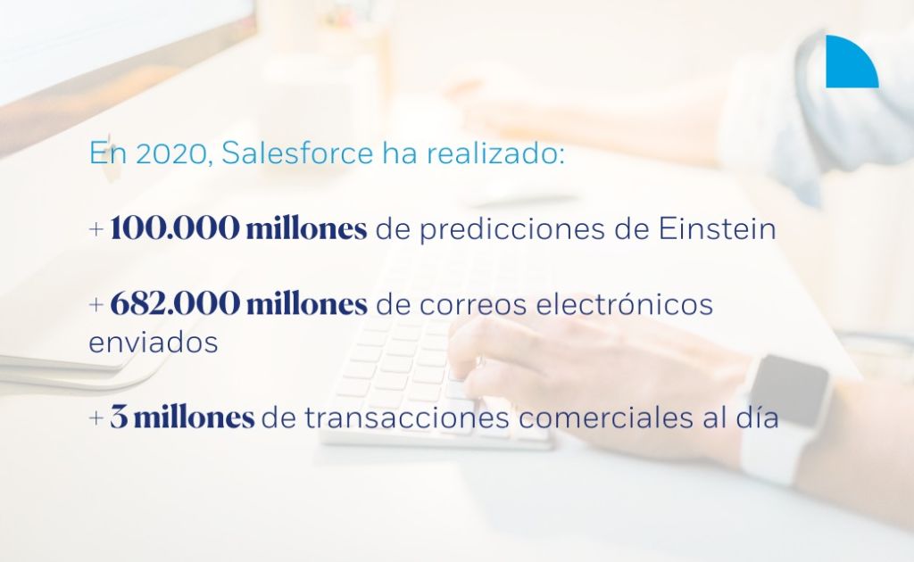 Infografía Salesforce 2020: novedades marketing cloud y ecommerce cloud