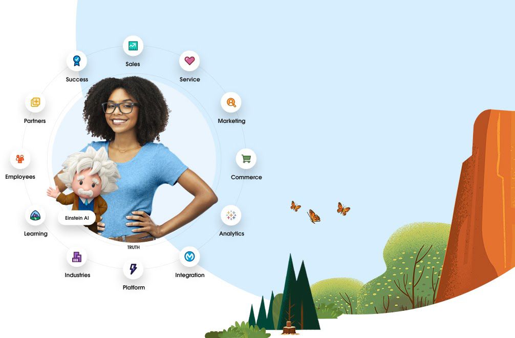 Customer 360 Salesforce